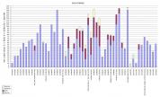 2004 training log