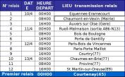 Relais Méga Toff 2008 en Ile de France