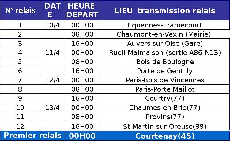 Relais Méga Toff 2008 en Ile de France