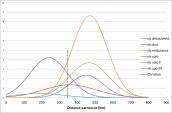 Statistiques