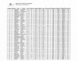 Résultats 24h de Saint-Fons