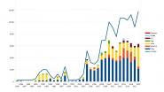 Graph global