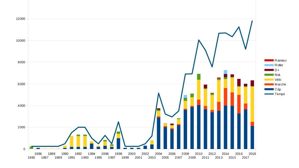 Graph global