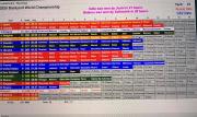 Classement